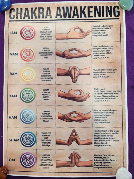 #100.  Chakra Awakening chart